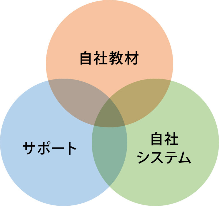 わたしたちのMISSION